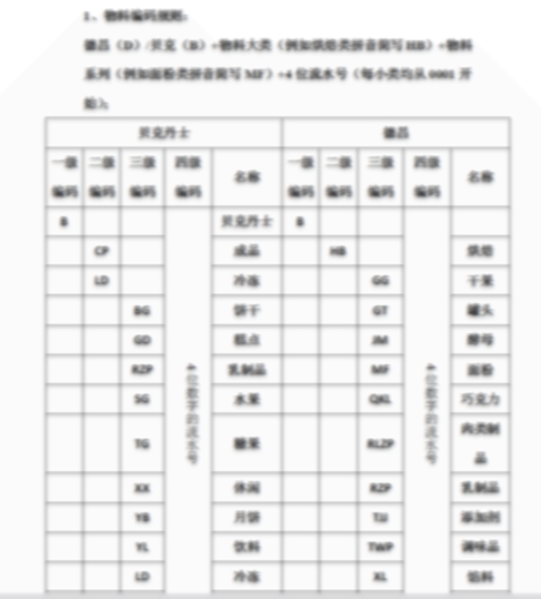 27德昌-編碼規(guī)則.jpg